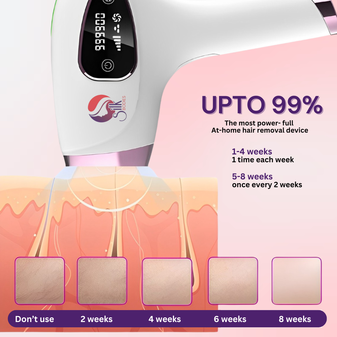 SilkSmooth Pro™ Ice Cool Premium Laser Hair Removal Device