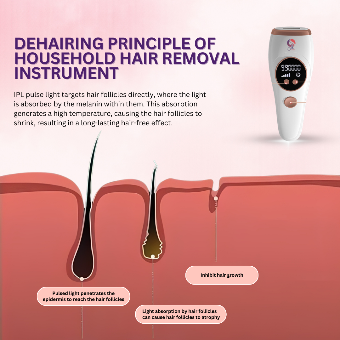 SilkSmooth™ Ice Cool Laser Hair Removal Device