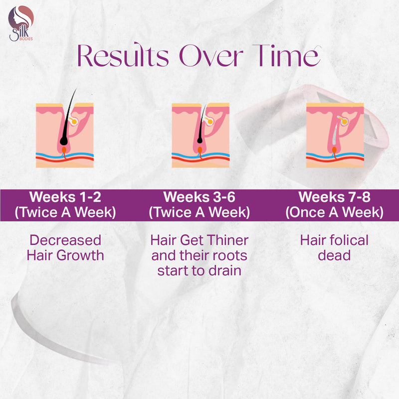 IPL Hand Held Laser Hair Removal